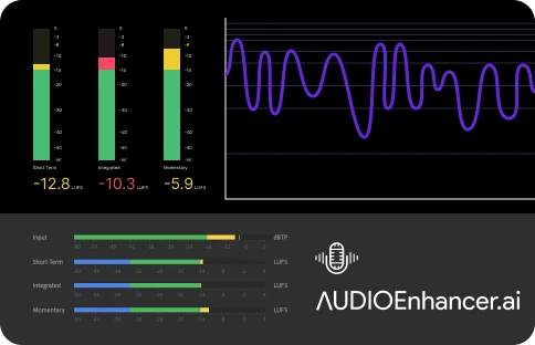 Loudness Meter